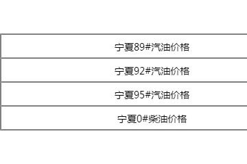 宁夏92号汽油最新价格,宁夏地区92号汽油最新价格动态分析，宁夏92号汽油最新价格及动态分析
