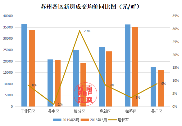 吴江房子最新价格表,吴江房子最新价格表及其市场趋势分析，吴江房子最新价格表及市场趋势深度解析
