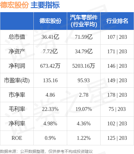 德宏股份最新消息,德宏股份最新消息全面解析，德宏股份最新动态全面解析