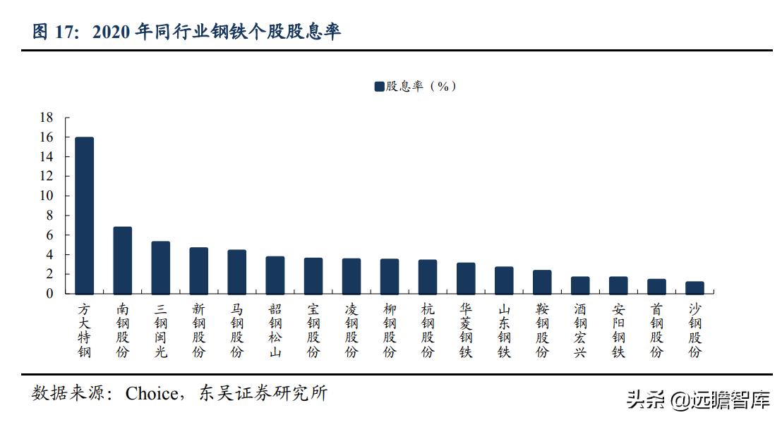 应用服务业 第182页