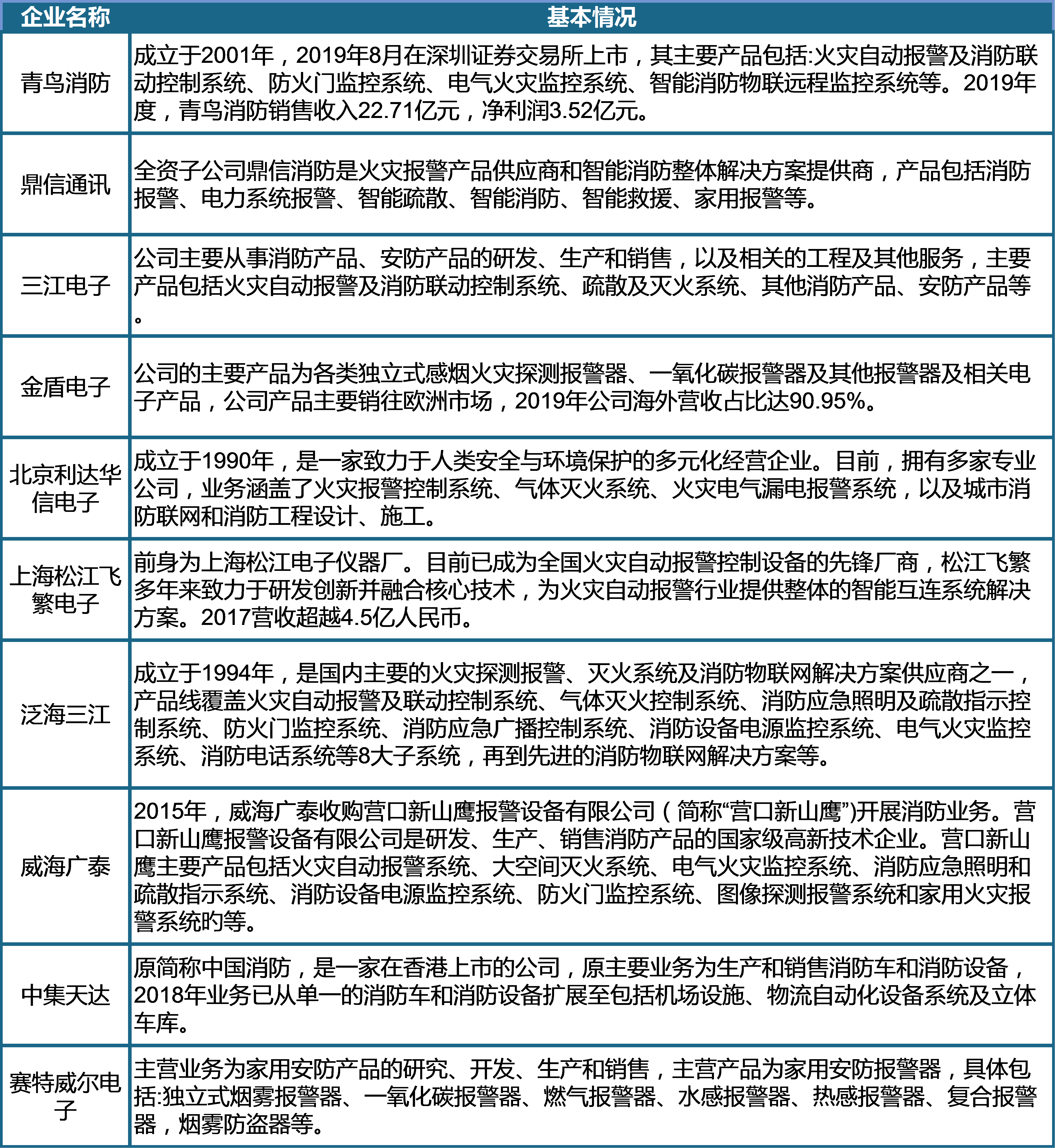 2025天天彩正版资料大全,快速处理计划_物联网版57.915