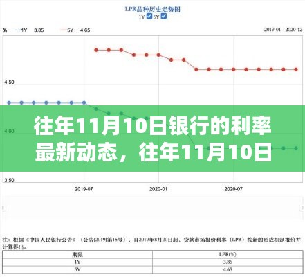 各大银行最新利率,最新各大银行利率动态分析，最新银行利率动态解析，全面解读各大银行利率调整