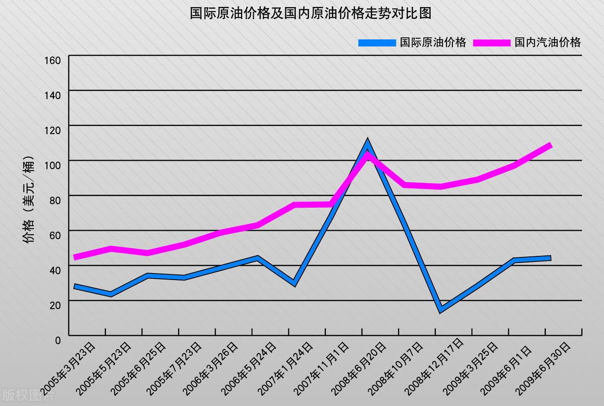72小时原油价格最新走势图,最新原油价格走势分析，聚焦72小时原油市场动态，聚焦72小时原油市场动态，最新走势图与分析
